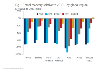 Tourism Recovery 375x248 