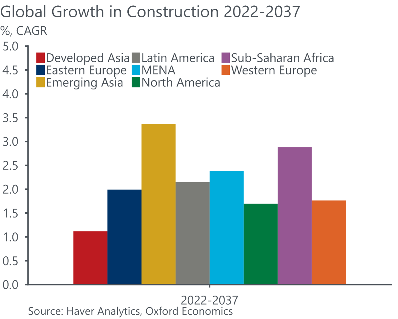 ASEAN Tigers To Bite Back In Construction Market At A Challenging 2023 ...